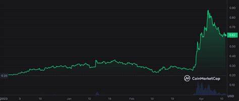 Solar Price: SXP Live Price Chart, Market Cap & News Today - CoinGecko Buzz