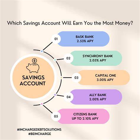 Best Business Savings Accounts 2024