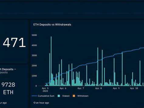 LIVE BLOG: Ethereum's Shanghai Upgrade - CoinDesk