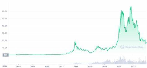 Bitcoin’s Price Targets Depending on a Win for Harris or Trump: Standard Chartered - CryptoPotato