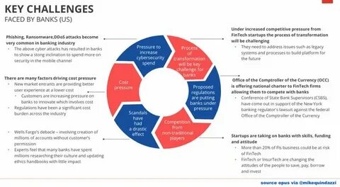 The key challenges for institutional DeFi adoption - CryptoSlate