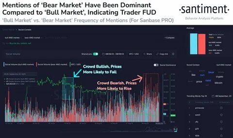 Crypto Stocks Continue to Bleed Despite Improved Market Sentiment