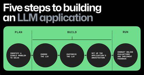 Build LLM REPLs into your program itself
