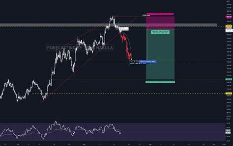 Is the bull market really dead or just a temporary setback? - Binance