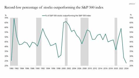 Is Edison International Stock Outperforming the S&P 500?