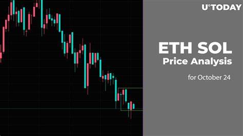 Price Analysis October 1st, 2024 – BTC, SOL, XRP, BNB, and ETH - TokenHell