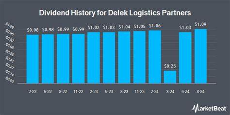 Delek Logistics Partners, LP Increases Quarterly Cash Distribution to $1.09 per Common Limited Partner Unit