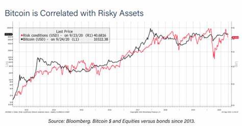 Rate cuts and economic stimulus ignite risk-on mode: Bitcoin trends higher, gold hits new ATH - Kitco NEWS