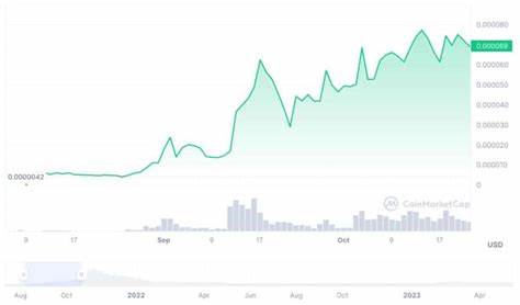 Will This Reversal Pump FLOKI Price 50% This Week? - Coinpedia Fintech News