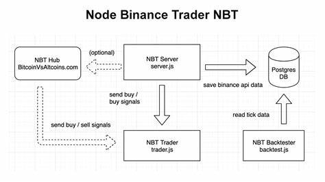 Binance builds tech framework to trace money, says cryptocurrencies not for all