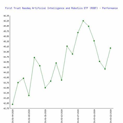 First Trust Nasdaq Artificial Intelligence & Robotics ETF