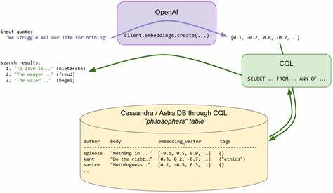 Show HN: Quoth – Semantic search for quotes using pgvector and OpenAI embeddings