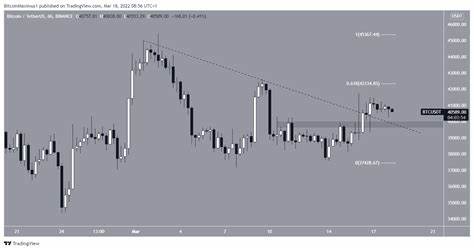 Bitcoin (BTC) Breakout Above $73,000 Likely Despite Correction - BeInCrypto