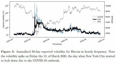 Flood Highlights Unique Volatility in Cryptocurrency Markets - Blockchain.News