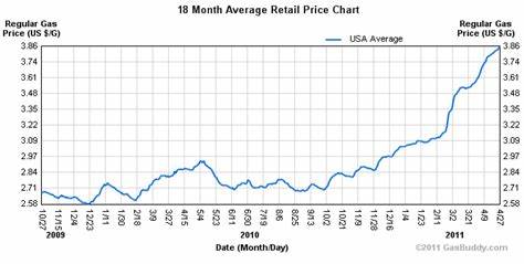 GAS Price | GAS Price and Live Chart - CoinDesk