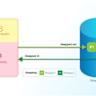 Endor: NPM package to run Linux, Postgres and more