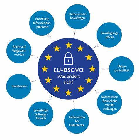 GDPR | Alles über die DSGVO. Was ist die DSGVO? Was bedeutet die neue 