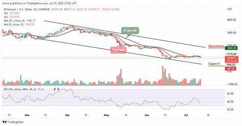 Ethereum (ETH) Price Prediction for July 12 - U.Today