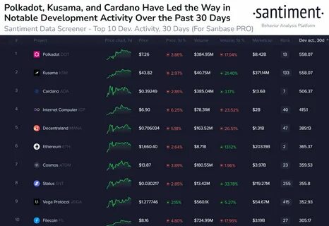 Ethereum: Whales accumulate assets amid falling prices - Binance
