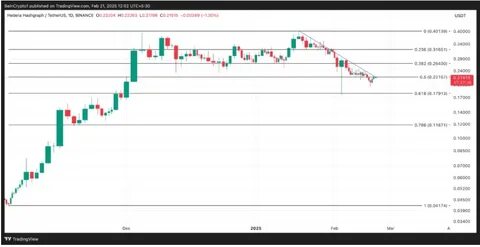 Hedera Weekly Price Analysis: HBAR In Consolidation Phase After The Bear Run, Is It Preparing For A Next Major Move? - Coinfomania