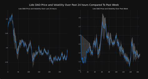 Cryptocurrency Immutable Falls More Than 3% In 24 hours - Benzinga