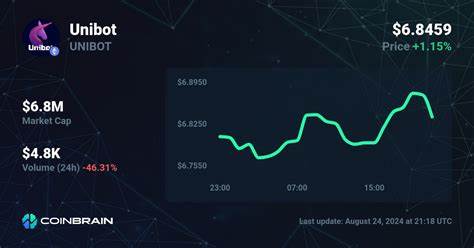 Unibot Price: UNIBOT Live Price Chart, Market Cap & News Today - CoinGecko Buzz