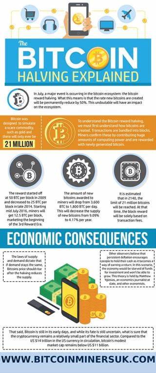 What Investors Need to Know About Bitcoin Halvings - Visual Capitalist