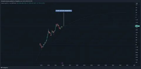 Analyst Who Nailed End of 2021 Bull Market Says Bitcoin May Have Seen Worst of Correction – Here’s Why