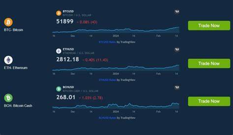 Eclipse Earn Review 2024: Scam Or Legit Trading Platform? – Quick Facts!