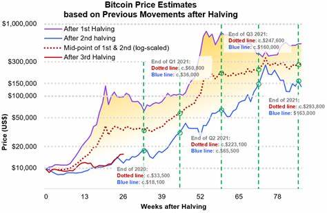 Did Bitcoin (BTC) Finally Reach Bottom? - CoinMarketCap