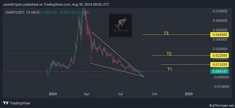 The Crypto Jack(@jack4crypto)'s insights - Binance