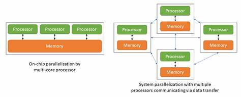 Parallel book generation in 3.5 minutes instead of 60 (stateless architecture)