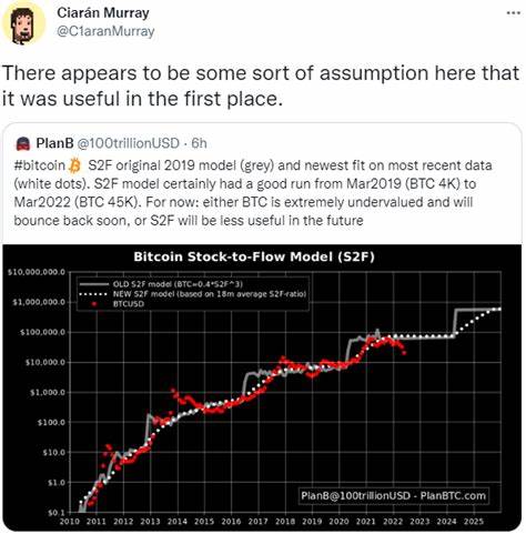 Plan B Twitter – I Was Wrong on Bitcoin 100k Prediction at 69k - Business 2 Community