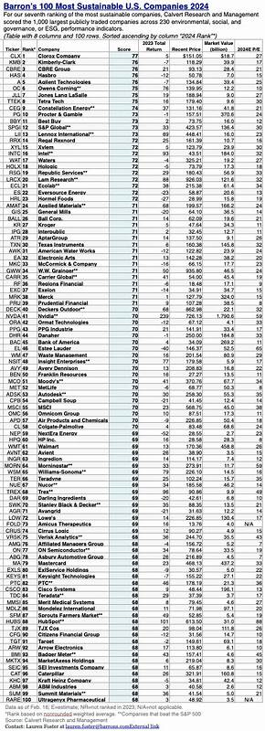 Buy 9 Sustainable Dividend Dogs From Barron's August 100