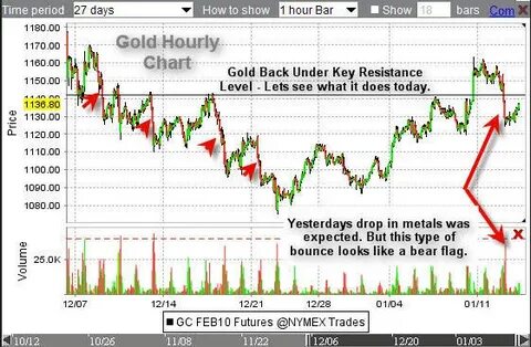 Gold Futures Set to End Week Lower on Easing Trade War Concerns