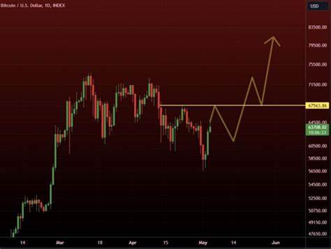 Bitcoin will ‘propel the next leg up’ if key trading pattern confirms — Traders - Cointelegraph