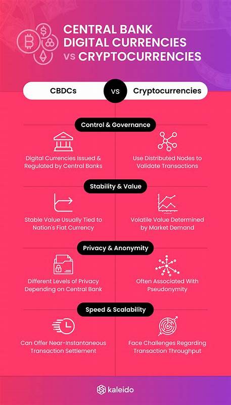Busting Myths: CBDC vs. Cryptocurrencies vs. UPI - Blockchain News - The Financial Express