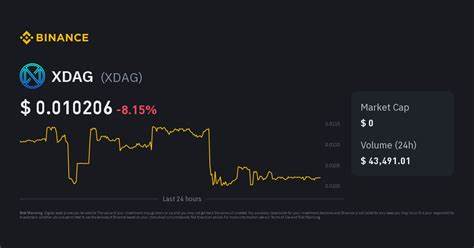 Dagger Price: XDAG Live Price Chart, Market Cap & News Today - CoinGecko Buzz