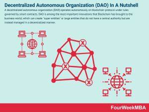 What Is Decentralized Autonomous Organization? DAO In A Nutshell - FourWeekMBA