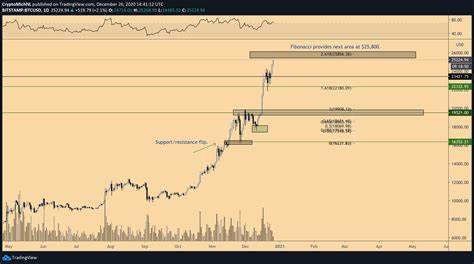 Trader Michaël van de Poppe Predicts New All-Time Highs for Two Altcoins, Updates Outlook on Bitcoin and Wormhole - The Daily Hodl