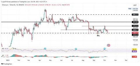 Cryptocurrencies Price Prediction: Ethereum, Bitcoin & Cryptos – American Wrap 10 March - FXStreet