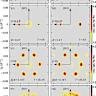 Can data from the Large Hadron Collider snap string theory?
