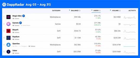 Remittix vs Solana and Polkadot: Which Coin Could 10x Over The Coming Weeks? - NullTX