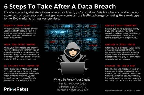 What to do if your personal information is exposed in a data breach