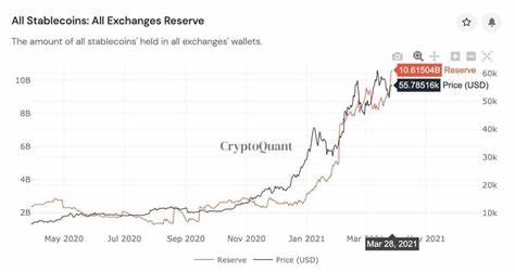 CryptoQuant: Imminent Major Moves for Bitcoin Based on Key Price Metric - Crypto News Australia
