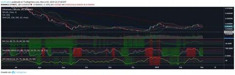 NeoTraderX(@abdullah000)'s insights - Binance