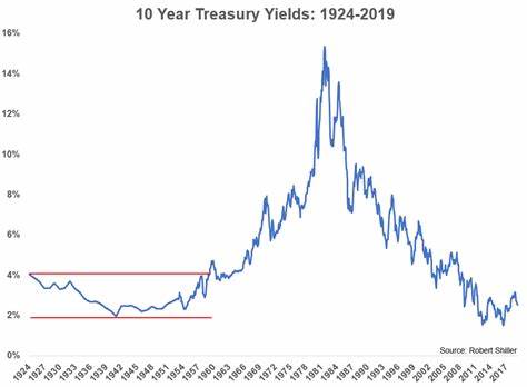 Interest rates are coming down in Europe. The Fed won’t follow yet - CNN