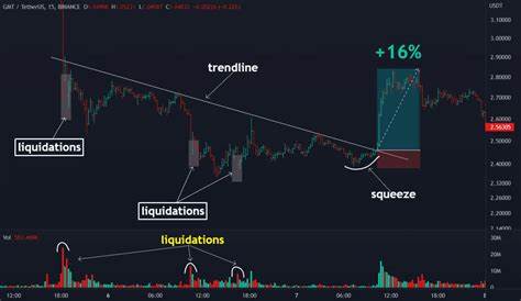 Crypto liquidations are ‘lot more’ than reported; Bybit CEO estimates up to $10B wipeout