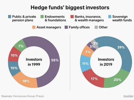 Why Grab Holdings Limited (GRAB) Is the Best Technology Penny Stock to Buy According to Hedge Funds? - Yahoo Finance
