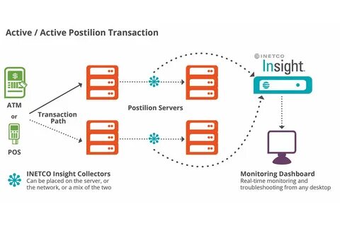 WHAT’S THE ROI? BUILDING YOUR CASE FOR REAL-TIME ATM MONITORING & TRANSACTION ANALYTICS